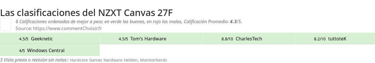 Ratings NZXT Canvas 27F