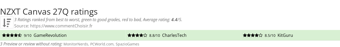 Ratings NZXT Canvas 27Q