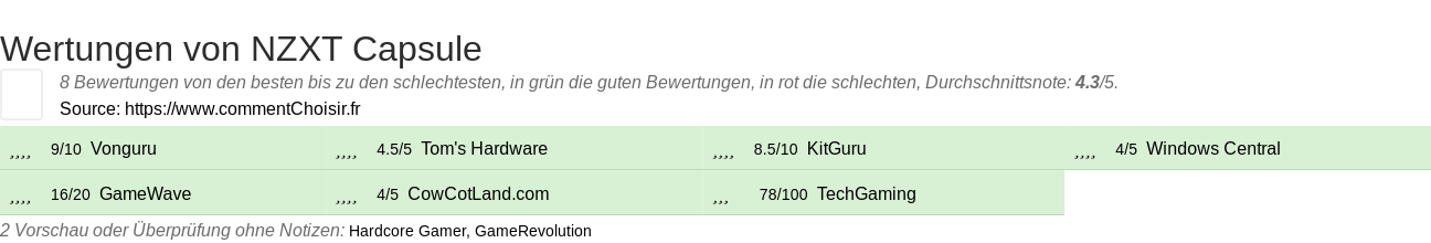 Ratings NZXT Capsule