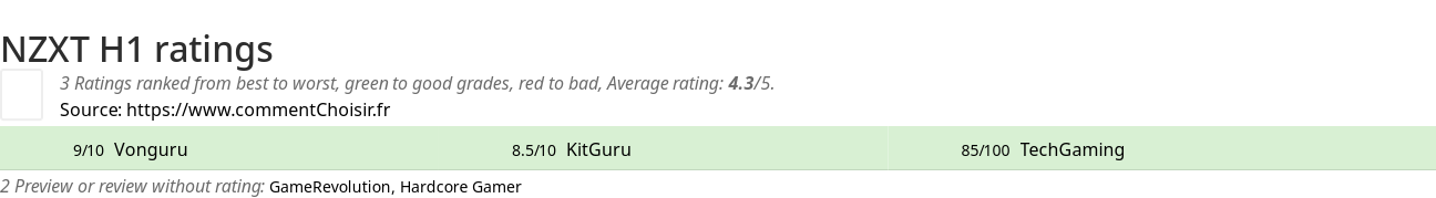 Ratings NZXT H1