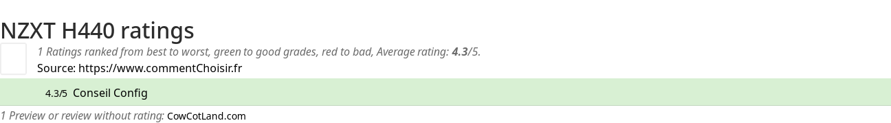 Ratings NZXT H440