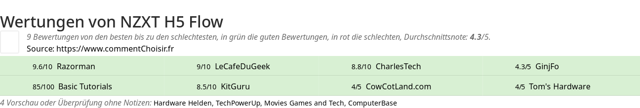 Ratings NZXT H5 Flow