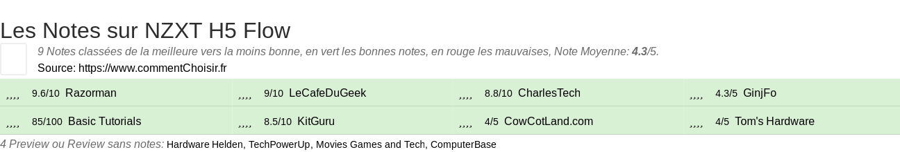 Ratings NZXT H5 Flow