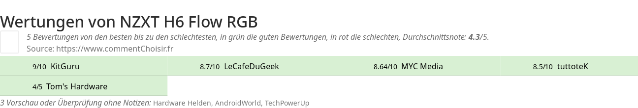 Ratings NZXT H6 Flow RGB