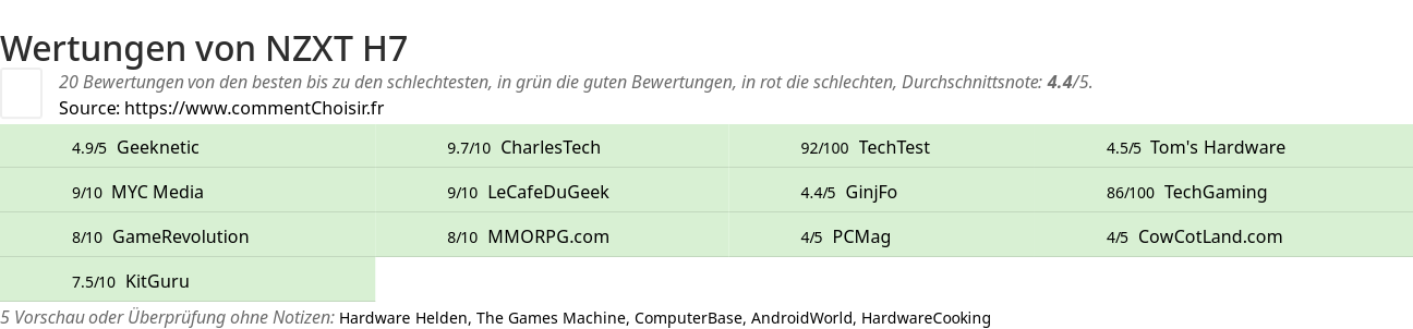 Ratings NZXT H7