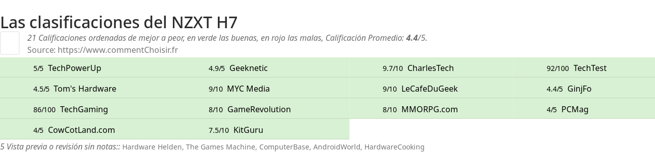 Ratings NZXT H7