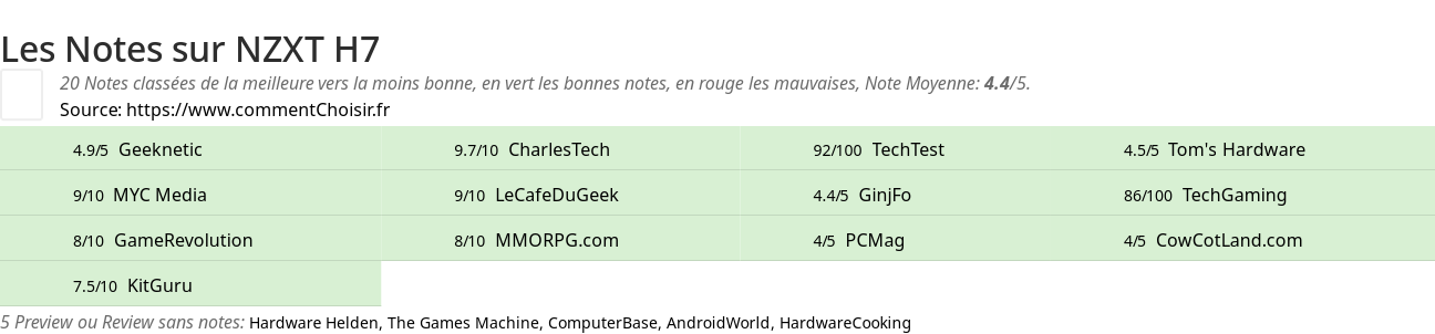 Ratings NZXT H7