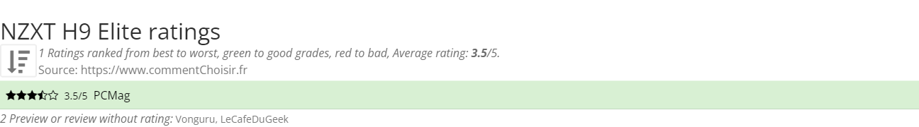 Ratings NZXT H9 Elite