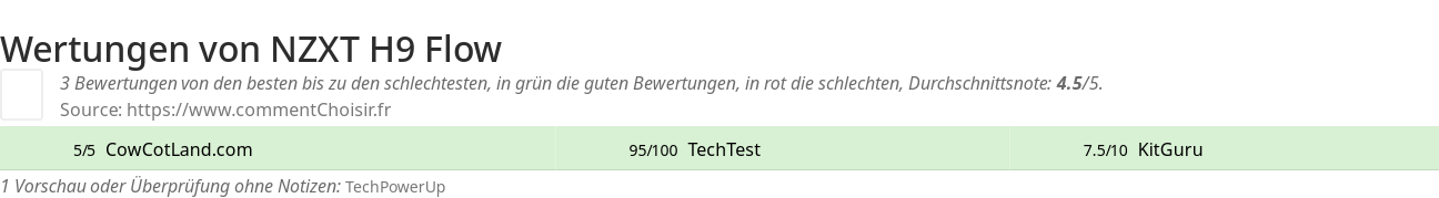 Ratings NZXT H9 Flow