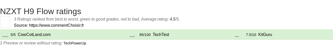 Ratings NZXT H9 Flow