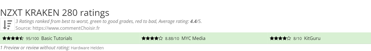 Ratings NZXT KRAKEN 280