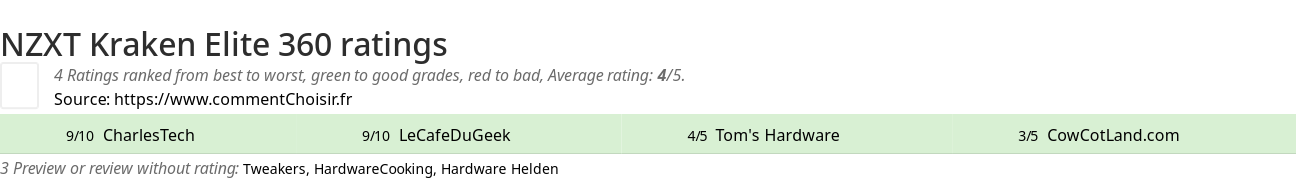 Ratings NZXT Kraken Elite 360