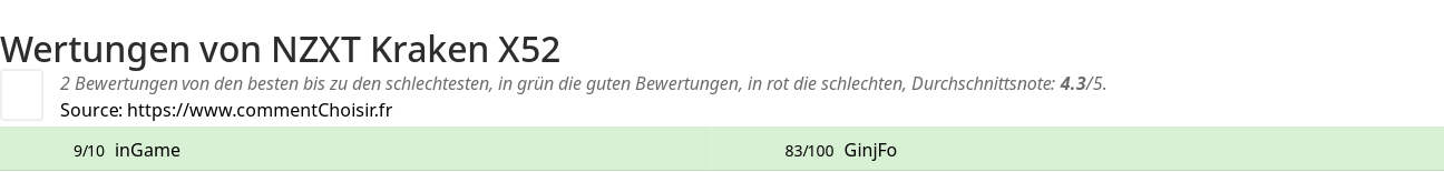 Ratings NZXT Kraken X52