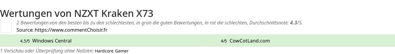 Ratings NZXT Kraken X73