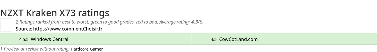 Ratings NZXT Kraken X73