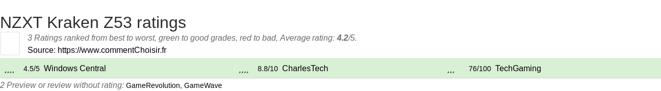 Ratings NZXT Kraken Z53