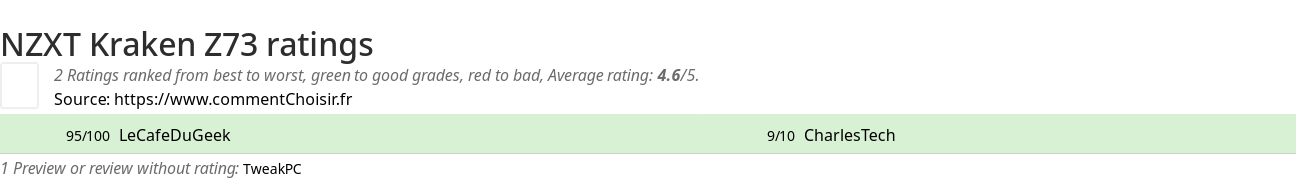 Ratings NZXT Kraken Z73