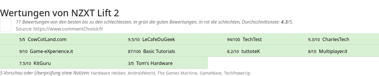 Ratings NZXT Lift 2