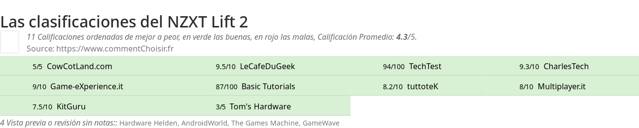 Ratings NZXT Lift 2