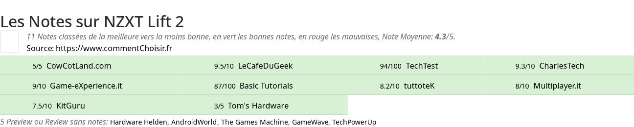 Ratings NZXT Lift 2