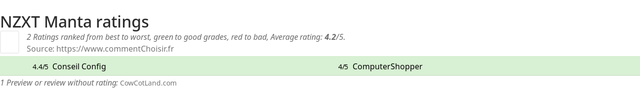 Ratings NZXT Manta