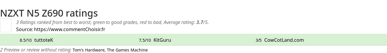 Ratings NZXT N5 Z690