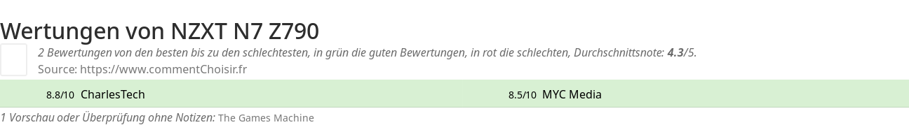 Ratings NZXT N7 Z790