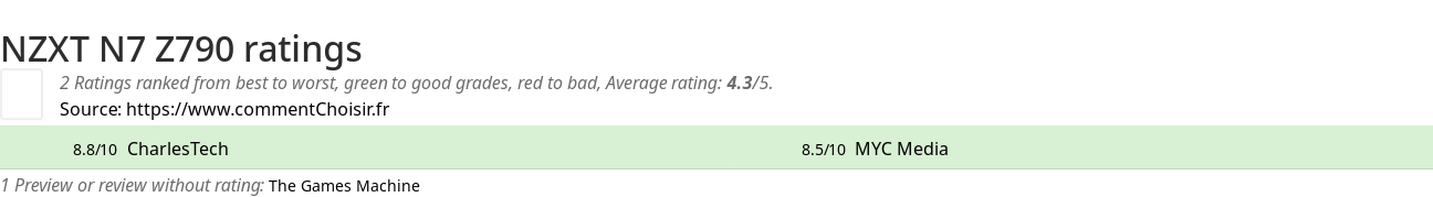 Ratings NZXT N7 Z790