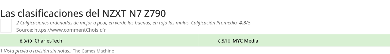 Ratings NZXT N7 Z790