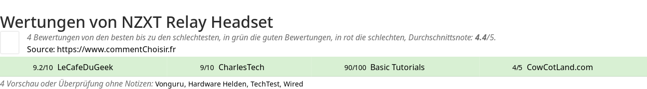 Ratings NZXT Relay Headset