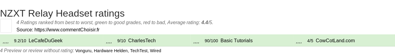 Ratings NZXT Relay Headset