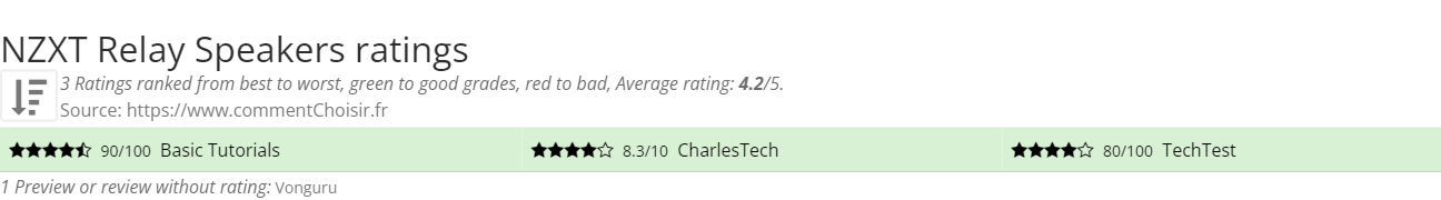 Ratings NZXT Relay Speakers