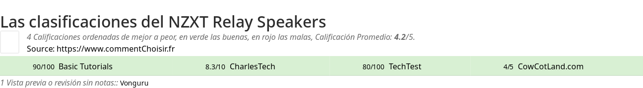 Ratings NZXT Relay Speakers