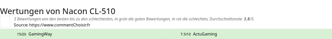 Ratings Nacon CL-510