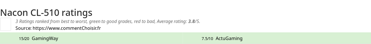 Ratings Nacon CL-510