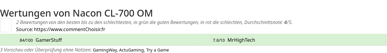 Ratings Nacon CL-700 OM