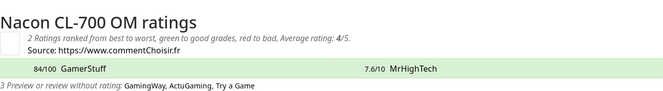 Ratings Nacon CL-700 OM