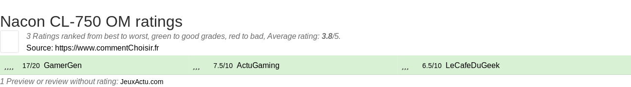 Ratings Nacon CL-750 OM