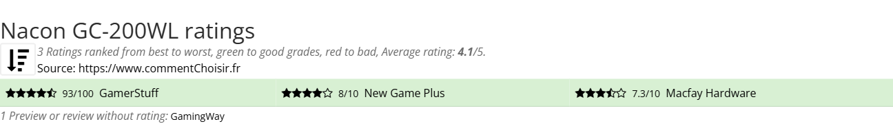 Ratings Nacon GC-200WL