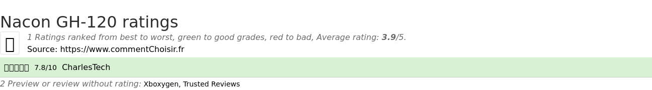 Ratings Nacon GH-120