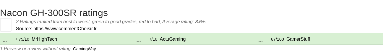 Ratings Nacon GH-300SR