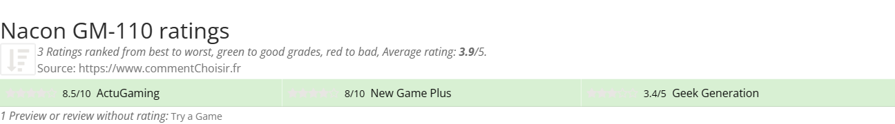 Ratings Nacon GM-110