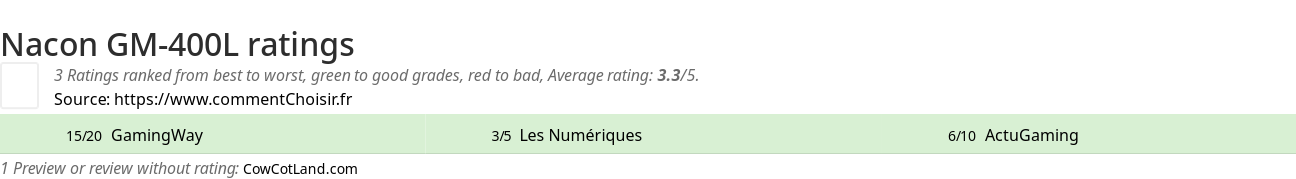 Ratings Nacon GM-400L