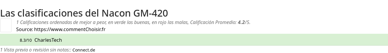 Ratings Nacon GM-420