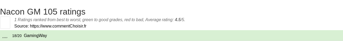 Ratings Nacon GM 105