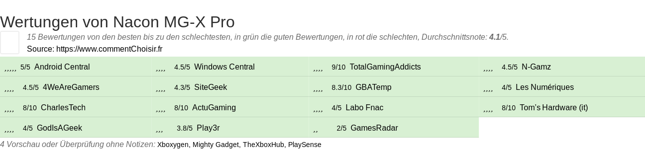 Ratings Nacon MG-X Pro
