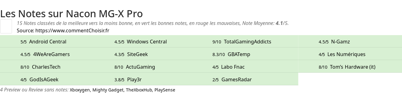 Ratings Nacon MG-X Pro