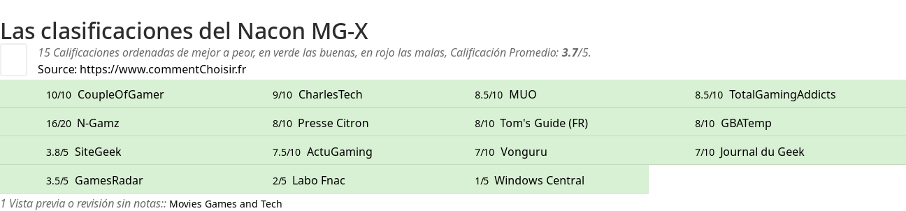 Ratings Nacon MG-X