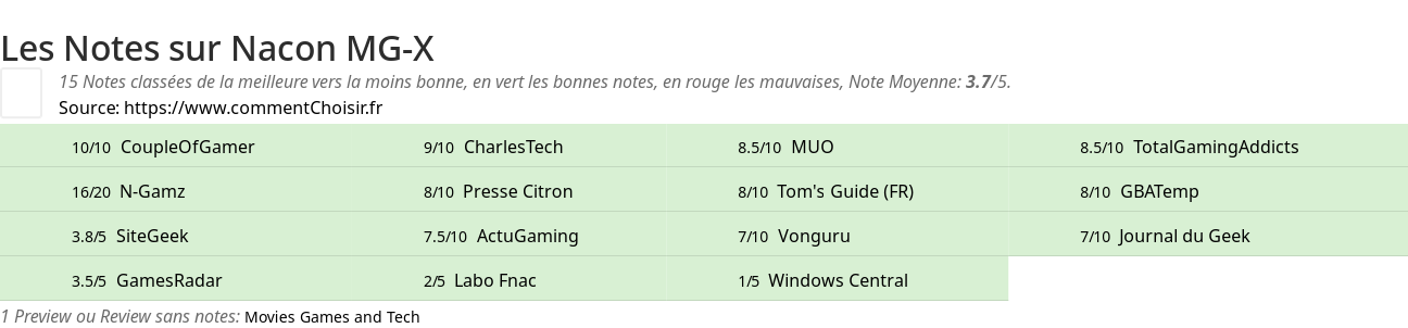 Ratings Nacon MG-X