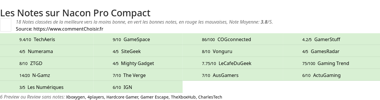 Ratings Nacon Pro Compact